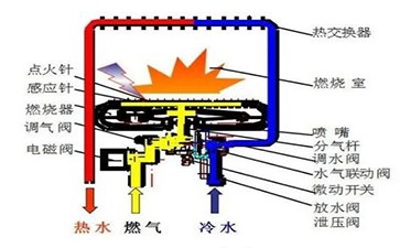 博世热水器故障解除，解决方法