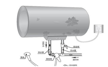 热水器风机常见故障及处理，解决方法