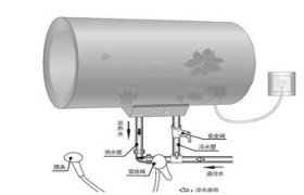 强排热水器水温调不低故障，解决方法