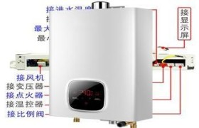 热水器刷卡电路故障，解决方法