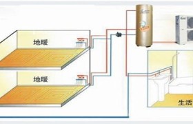 优客燃气热水器故障代码，解决方法