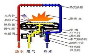 移动式热水器故障排除方法，解决方法