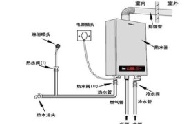 上海热水器故障代码表，故障维修和解决办法